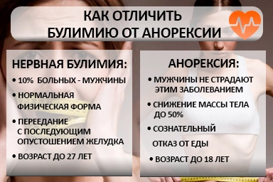 Лечение булимии в Магдагачах