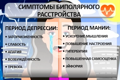 Лечение биполярного расстройства в Магдагачах
